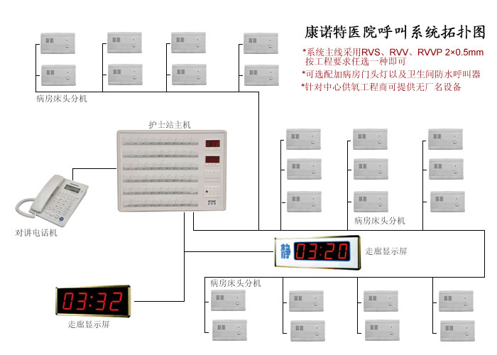 中心供氧，中心供氧厂家，医用设备带